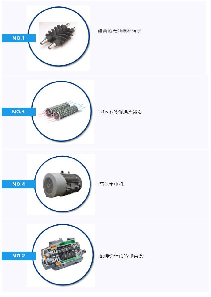 昆西无油空压机助力医药行业——昆西压缩机.png