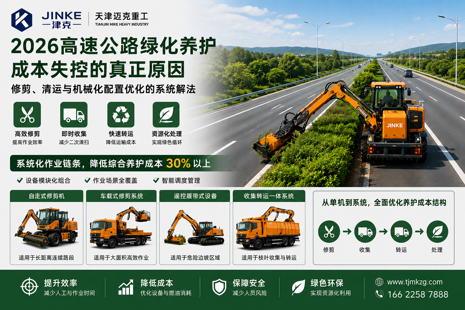 2026高速公路绿化养护系统化作业示意图-JINKE修剪与清运一体化设备解决方案，提升效率并降低综合成本