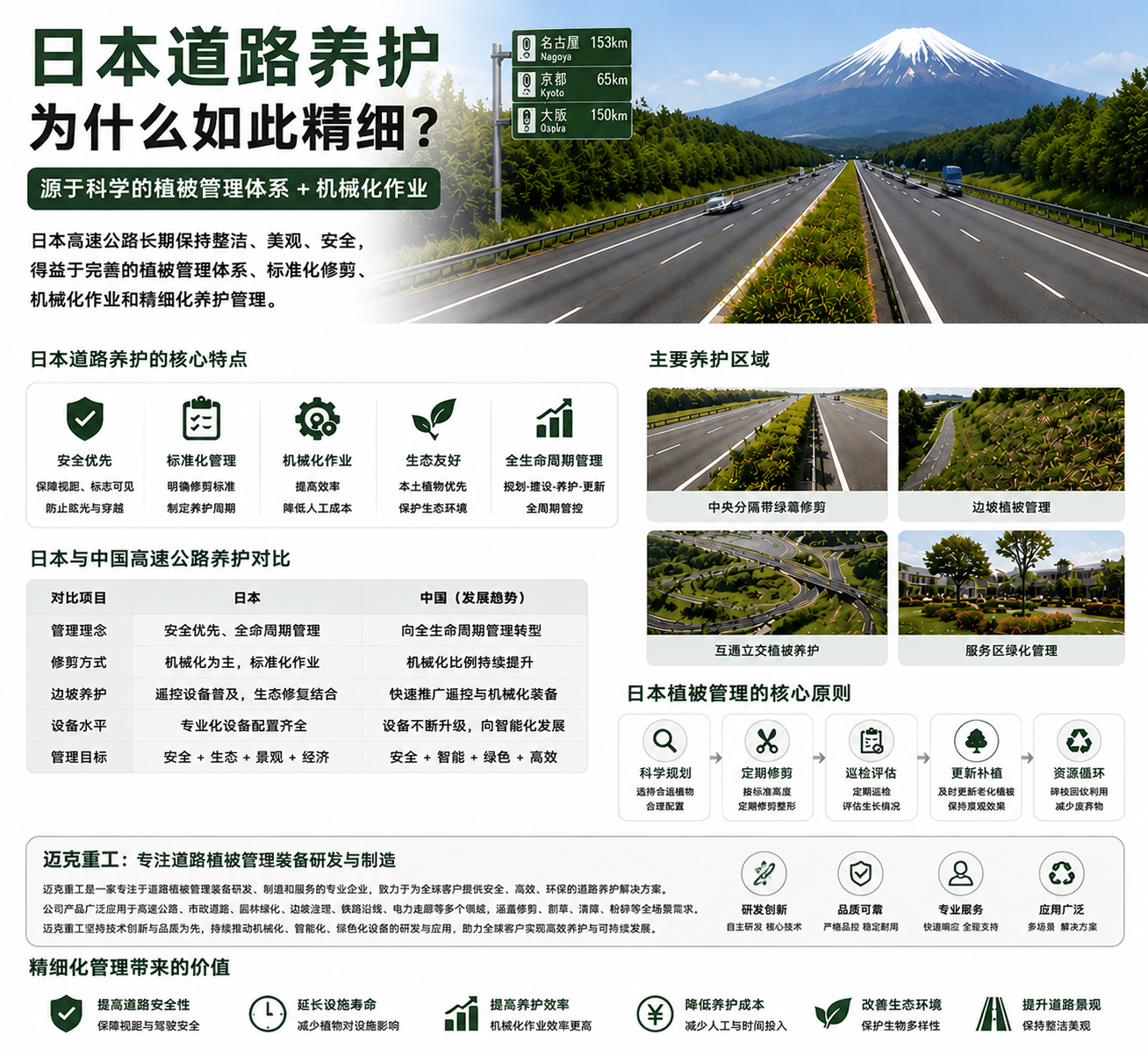 迈克重工津克分享为什么日本道路养护如此精细